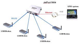 о��ͨ JetPort 5604 ���I(y��)��4�����D(zhu��n)�����p�W(w��ng)���O(sh��)��(li��n)�W(w��ng)����(w��)��