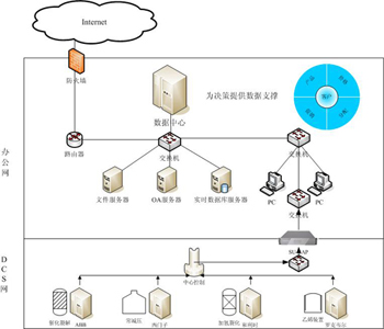 ʯ�ͻ����ИI(y��)�W(w��ng)�l������?f��)�D