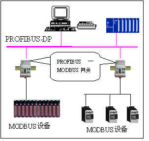 PROFIBUS��MODBUS�W�PPB-B-NODBUS�đ���