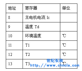 ���o(j��)�ǽM�B(t��i)ܛ��