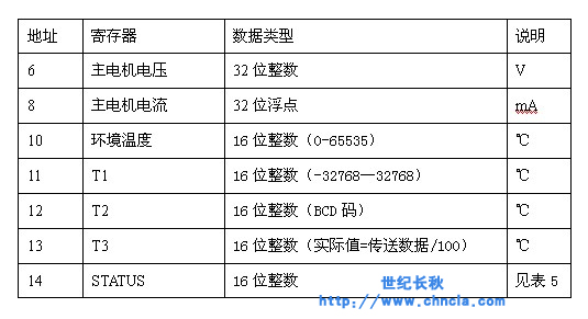 ���o(j��)�ǽM�B(t��i)ܛ��