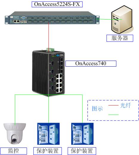 24�ڹ��w���Q�C��׃�վ�C��ϵ�y�Б���