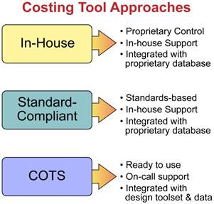 �D1���������ɱ����㳣�õ����N��Q����