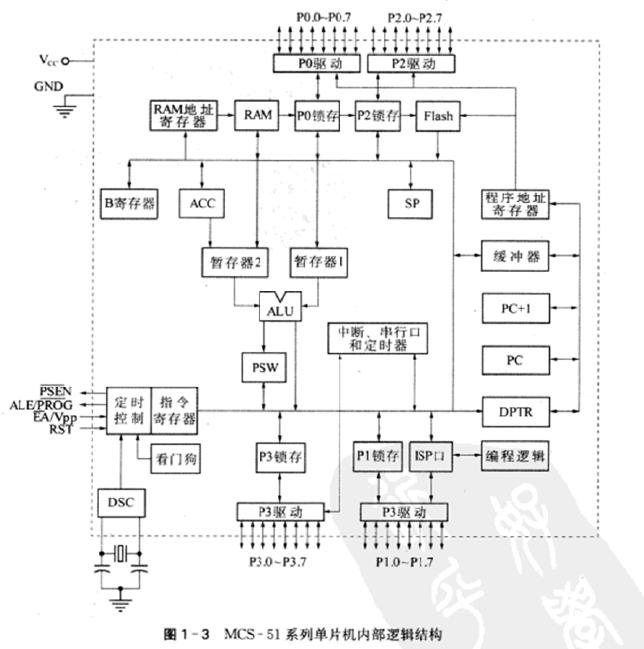MCS - 51ϵ�І�Ƭ�C�Ȳ�߉݋�Y��