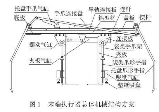 �D1ĩ�ˈ�(zh��)�������w�Cе�Y(ji��)��(g��u)����