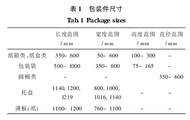 �� 1 ���b���ߴ�