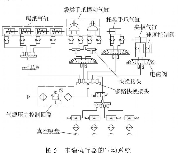 �D5ĩ�ˈ�(zh��)�����Ě��ϵ�y(t��ng)