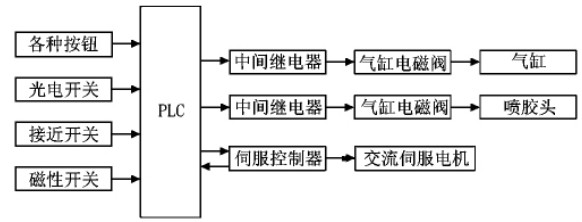 �D3����ԭ��D