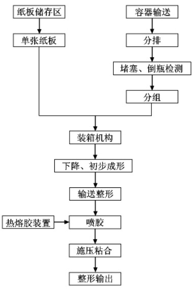 �D2���b��ˇ���̈D