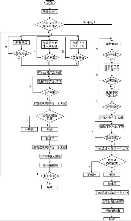 �D5�������̈D