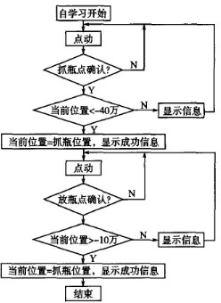 �D8�ԌW��ģʽ���̈D