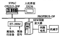 �D2 ϵ�y��Ӳ������