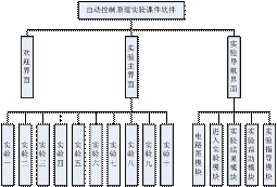 ܛ���Y(ji��)��(g��u)�D