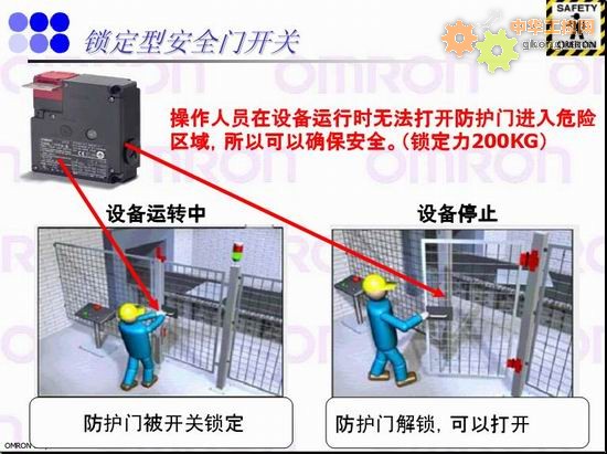 鎖定形安全門開關