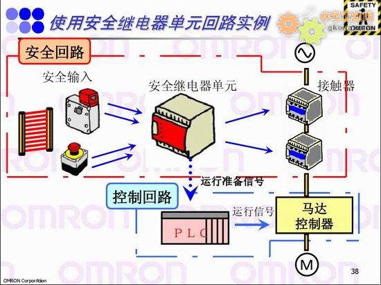 使用安全繼電器單元回路實例