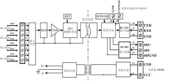 四通道模擬信號采集控制隔離變送器應用圖