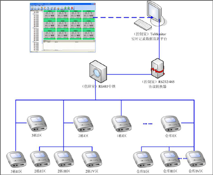 RS485�C�ϱO(ji��n)�y����