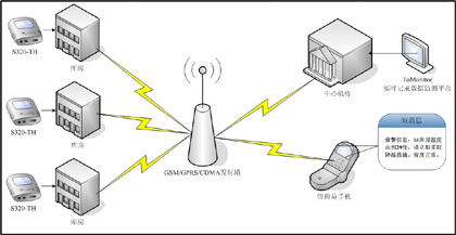 GSM�o���M�W(w��ng)����