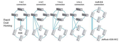 о��ͨ JetNet 4506-M12 6�ھW(w��ng)����M12/IP68���I(y��)��̫�W(w��ng)���Q�C