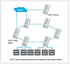 о��ͨ JetNet 4506-M12 6�ھW(w��ng)����M12/IP68���I(y��)��̫�W(w��ng)���Q�C