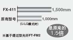 ���ӭh(hu��n)����Ҳ�ܰl(f��)�]����(qi��ng)������