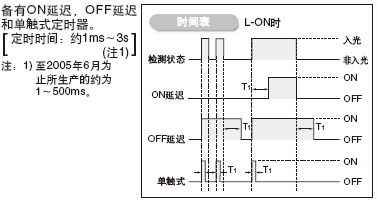 ����3�N��͵Ķ��r(sh��)��