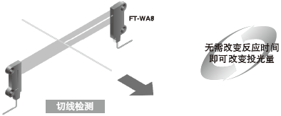 ���m����͌�(du��)��/Ͷ������׃����(�tɫLED��)(���᰸)