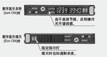 ��(sh��)���@ʾ���D(zhu��n)��Ϩ�繦��