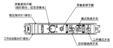 �����f��