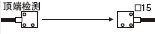 頂端檢測