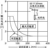 FD-FM2 /FD-FM2S/FD-FM2S4/FD-T80