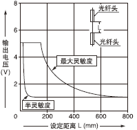 FT-W8/FT-WS8 ͸�^��