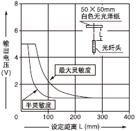 FD-AFM2/FD-AFM2E������