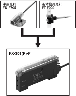 �H�c�B©��Һ�w�z�y���w��ͬʹ��