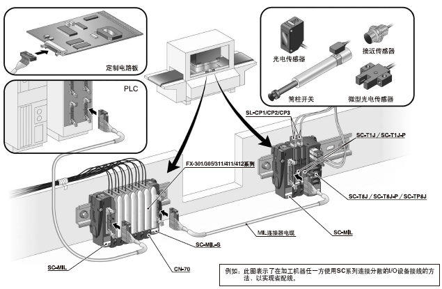 ʹ��MIL�B����һ�������B��16��I/O�O(sh��)��