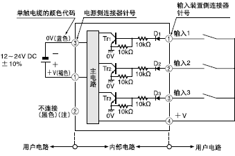 FD-WG4/FD-WSG4������