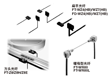 可使傳送機兩側布局簡潔。
