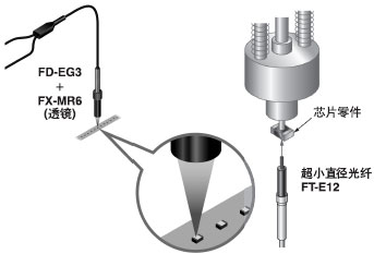 可檢測微小芯片等零件