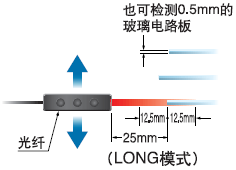 �əz�y(c��)0.5mm�Ĳ����·��