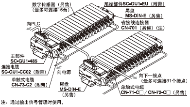 ϵ�y(t��ng)��(g��u)��