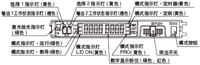 �����ֵ����Q(�Ŵ���)