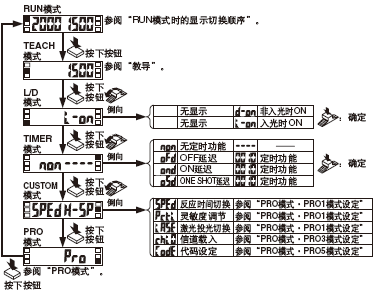 NAVIģʽ�ГQ���