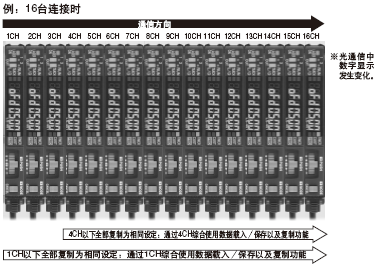 PRO3模式設(shè)定