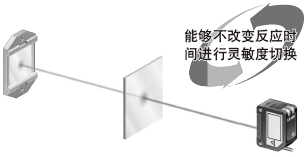 �Ќ�(sh��)�z�y(c��)΢��(M.G.S.����)