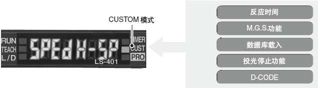 MODE NAVI���ƹ���