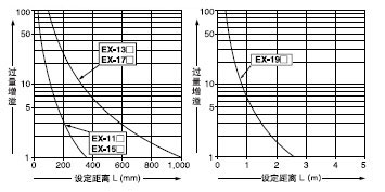 �O�����x���^������֮�g���໥�Pϵ
