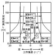 �Ƕ�����