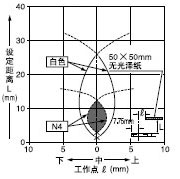 ����ֱ(�Ϻ���)����