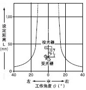 �Ƕ�����