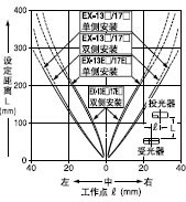 ���M�p͸����(�� 1.2mm)��ƽ���Ƅ�����